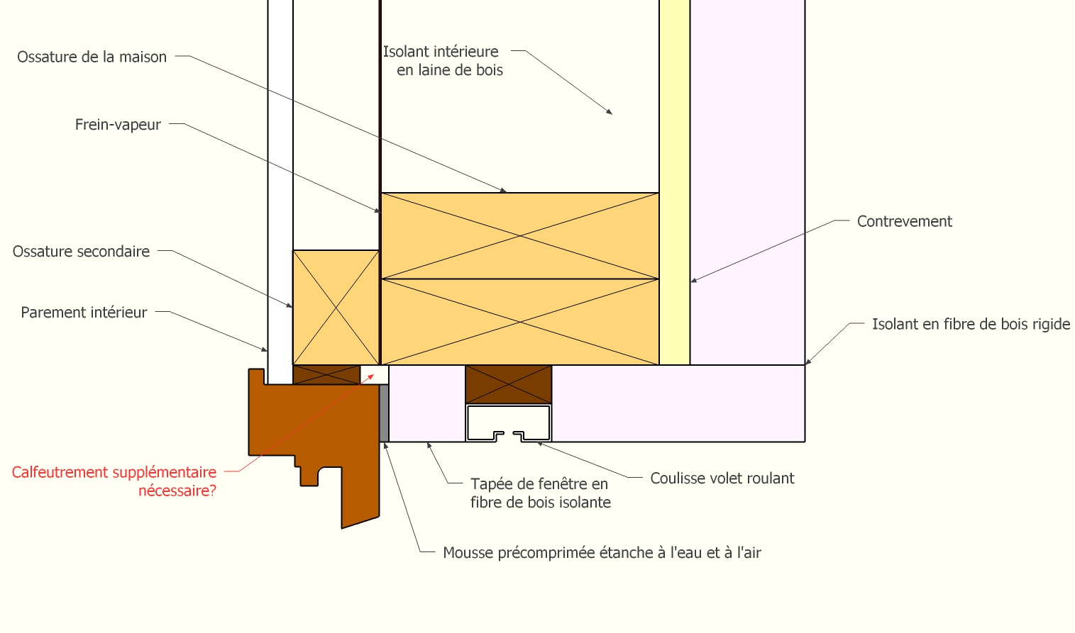 Protègenet® ossature bois : système d'appui de fenêtre pour construction à  ossature ou bardage bois