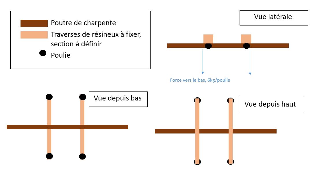 Forum Boiscom Calcul Section Traverse Avec Porte A Faux