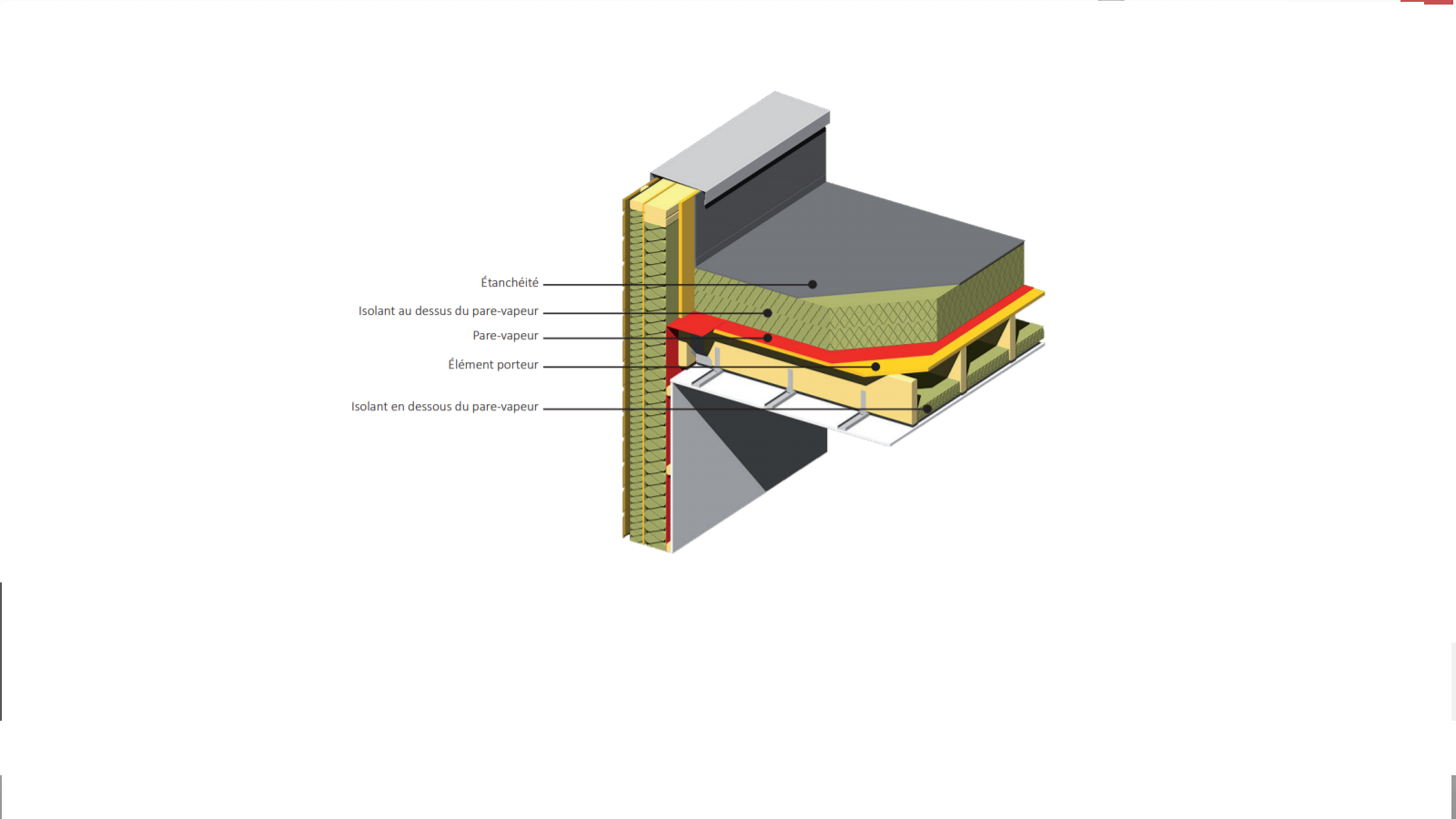 Membrane en bitume d'isolation acoustique automobile revêtue d