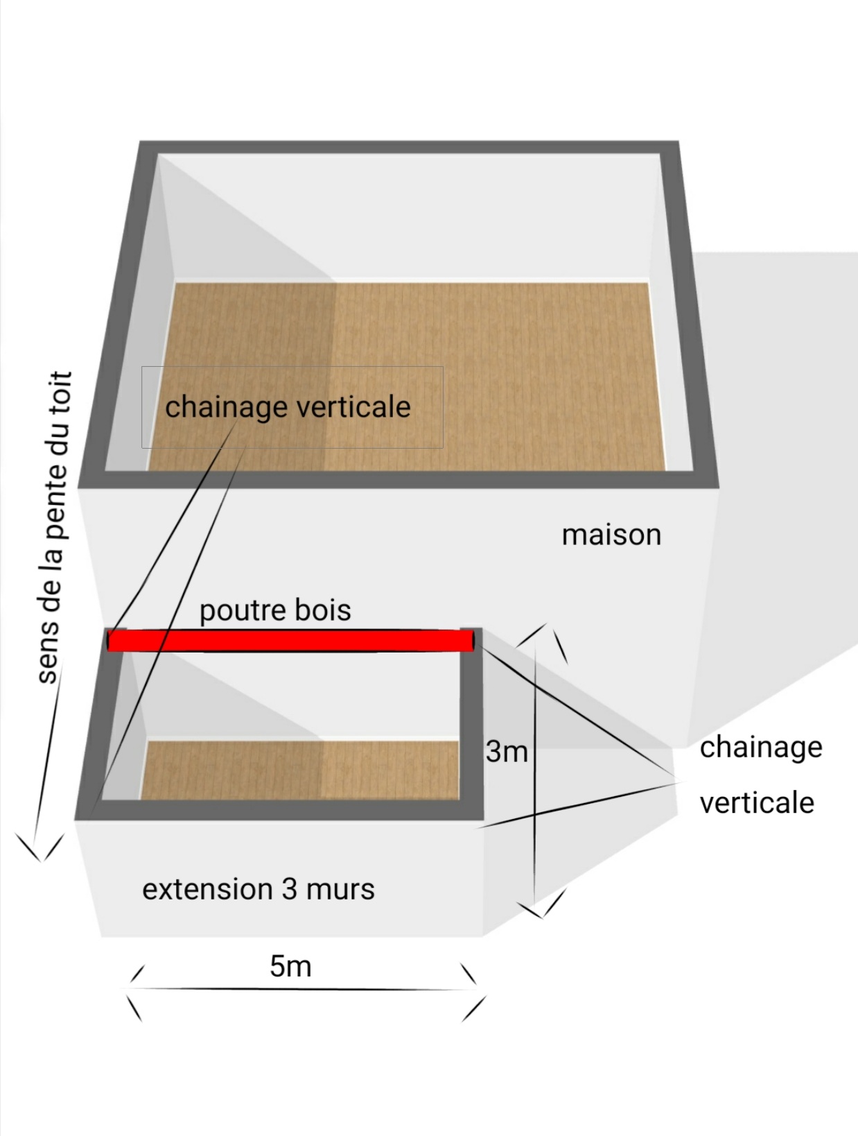 Charpente] Section poutre sur extension 3 murs.