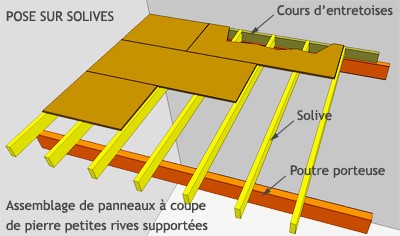 Schéma pose de plancher bois sur solives