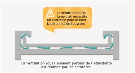 Schéma présentant la ventilation du toit terrasse