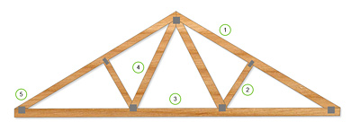 Plan de coupe d'une charpente