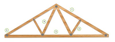 Plan de coupe d'une charpente