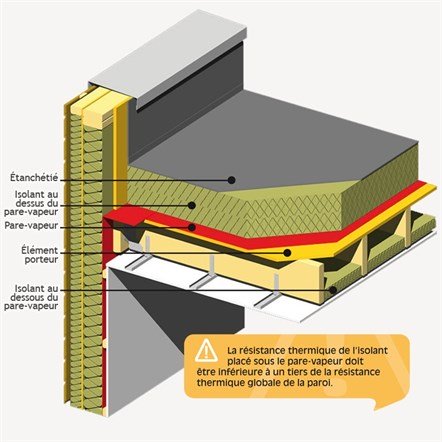 Schéma de présentation de la toiture chaude