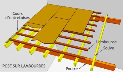 Schéma pose de plancher bois sur lambourdes
