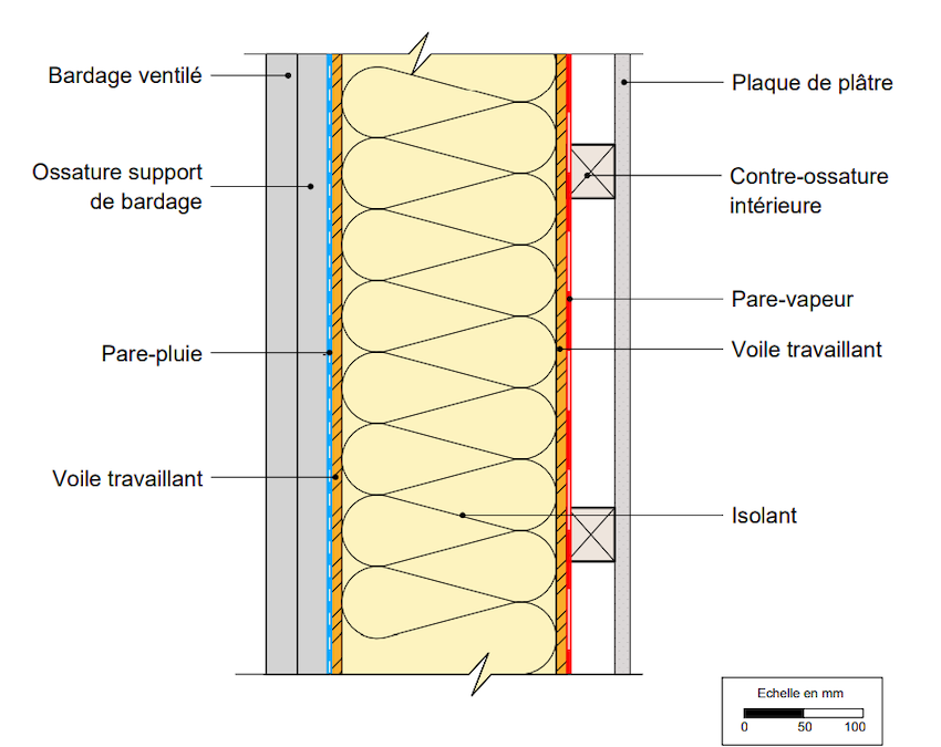 Exemple de mur ossature bois, avec double voile travaillant (© Catalogue Bois Construction)