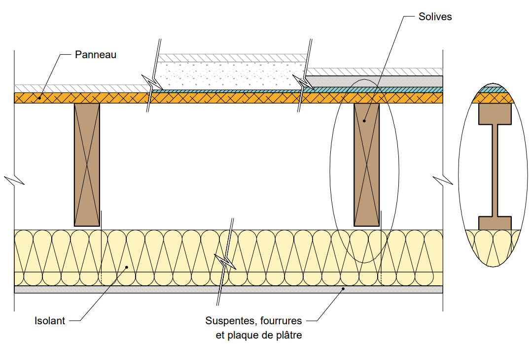 Plancher intermédiaire avec solivage bois (© Catalogue Bois Construction)