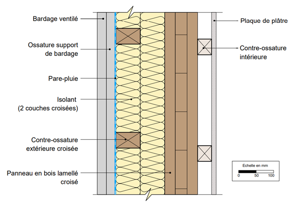 Schéma de principe d’une configuration de paroi en CLT (© Catalogue Bois Construction)