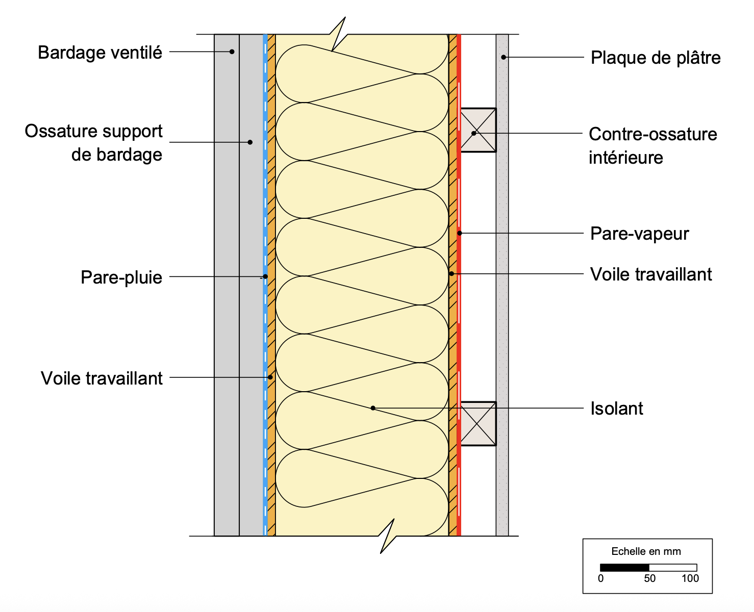 Exemple de mur ossature bois, avec double voile travaillant (© Catalogue Bois Construction)